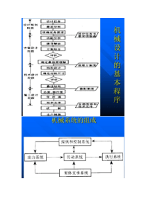 机械结构设计