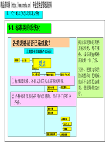 现场管理培训-生产管理（PPT30页）