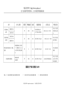 服装行业-生产部-计划统计绩效考核指标(KPI)