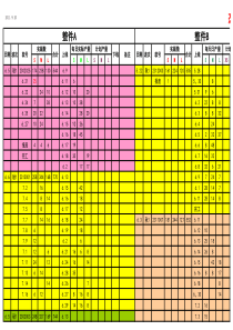 杰茜莱服饰生产部生产计划或日产量综合报表