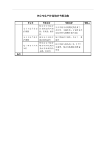 某房地产分公司生产计划统计考核指标