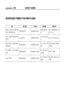 某水电开发企业生产管理部生产计划与考核岗kpi组成表