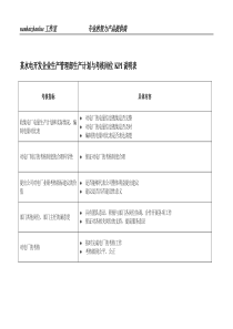 某水电开发企业生产管理部生产计划与考核岗位kpi说明表