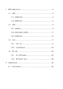 ERP进货简易操作手册for稽核