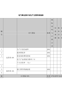 武汉天澄环保科技公司电气事业部计划生产主管考核指标