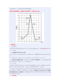 生产主管七大管理方法之四(生产计划和生产准备管理)