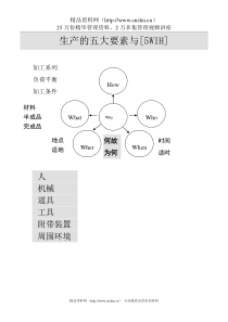 生产管理与计划讲义