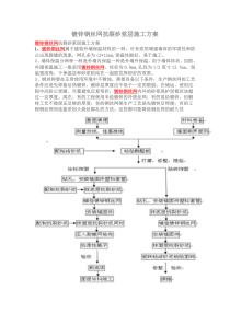 镀锌钢丝网抗裂砂浆层施工方案