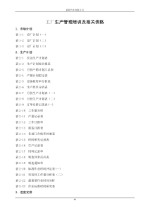 生产管理全方位各岗位培训及相关表格