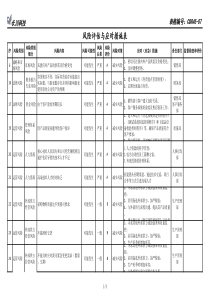 风险评估与应对措施表