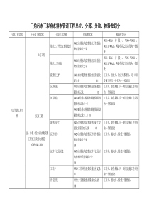 三角污水顶管工程单位分部、分项、检验批划分表