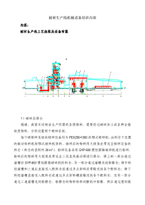 耐材生产线机械设备培训内容