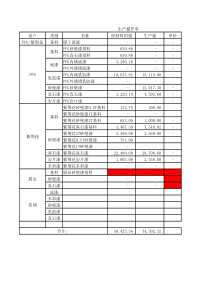 XXXX年10月份生产操作单