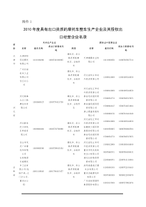 XXXX年度具有出口资质的摩托车整车生产企业及其授权出...