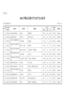 XXXX年惠山区新兴产业生产企