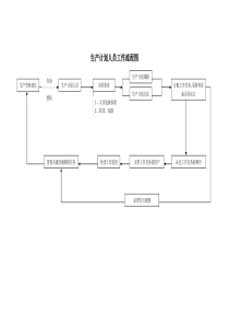 生产计划人员工作流程图(1)