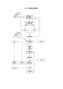 生产计划制定流程图