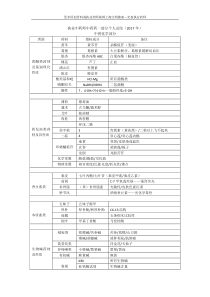 执业中药师-中药学专业一(个人总结)