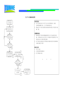 生产计划编制流程