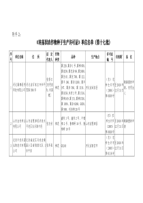 《转基因农作物种子生产许可证》单位名单（第十七期）doc-