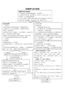 机械通气治疗流程