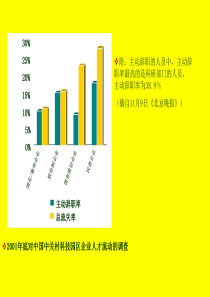 组织行为学48-19组织承诺