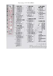 Photoshop工具介绍(图片+详解)及其快捷键