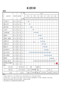 工程施工进度计划表