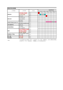 项目时间计划表20180104