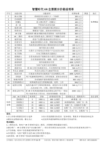 720°VR全景展示价格说明单