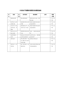 计划生产部器材保管任务绩效指标