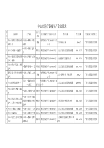 中山市医疗器械生产企业目录