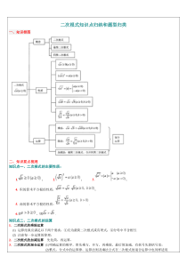 二次根式知识点归纳及题型总结-精华版