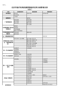 企业生产过程控制