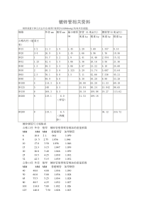 国标热镀锌钢管规格、尺寸理论重量表(DOC)