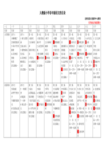人教版小学各年级语文的目录