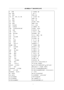 全国钢筋生产厂家标识和印记字母