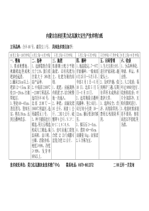 内蒙古自治区莫力达瓦旗大豆生产技术明白纸