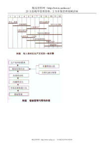 准时化生产方式的技术支撑体系插图