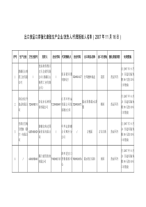 出口食品口岸强化查验生产企业发货人代理报检人名单...