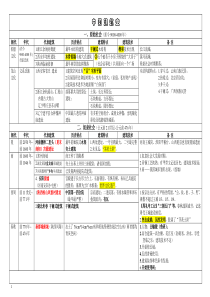 中国建筑史识记图表(修正版-按2017一级注册建筑师复习大纲整理)