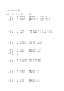 制造业生产统计