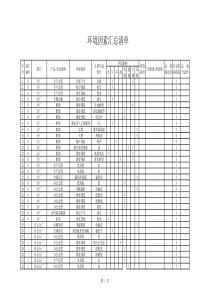 单条生产线水泥企业环境因素汇总清单