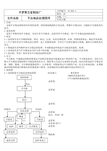 不合格品处理程序