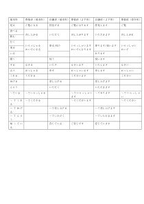 日语尊他语、自谦语表格整理