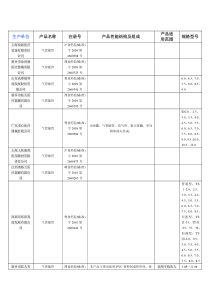 国内气管插管生产厂家统计