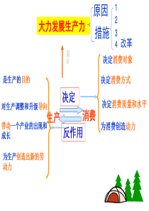 大力发展生产力