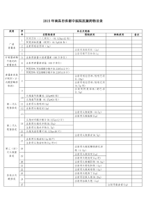 2015年-抗菌药物目录