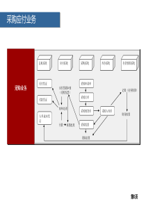 PLSQL是ORACLE对标准数据库语言的扩展