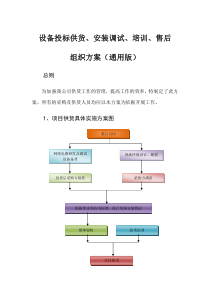 设备投标供货、安装调试、培训、售后组织方案(通用版)